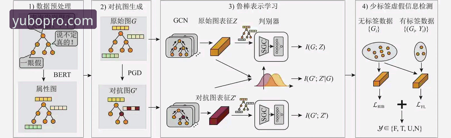 宇博体育平台安装失败深度分析：A8B3专业服务的技术瓶颈与优化路径